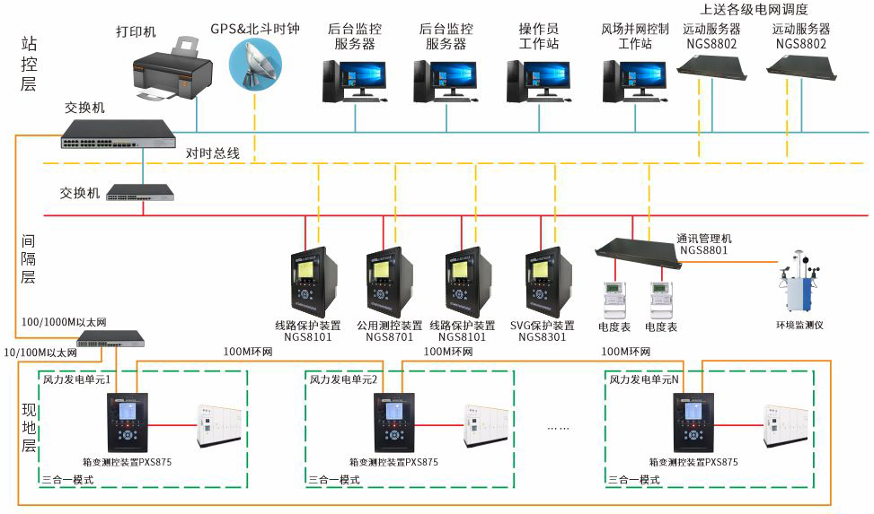 图片关键词